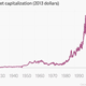 Image for article titled The DuPont invention that forever changed how things work in the corporate world